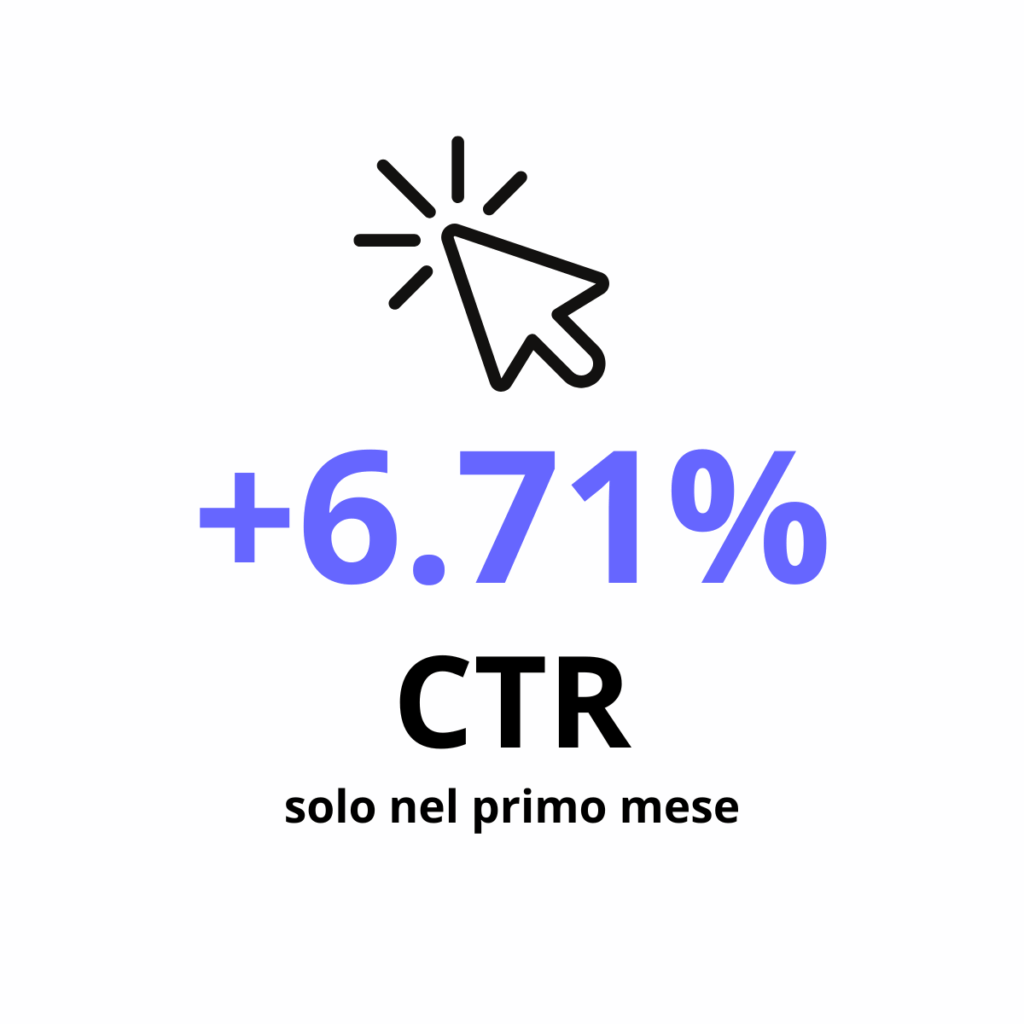 Case study Nexa Campagne Google Ads - CTR registrato il primo mese di attività: 9215