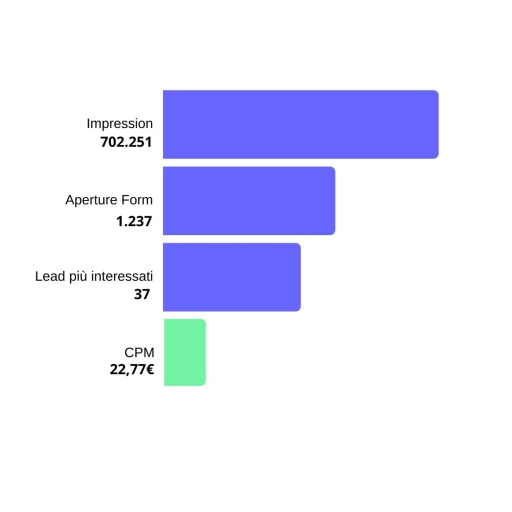 Cimatron - Risultati ottenuti