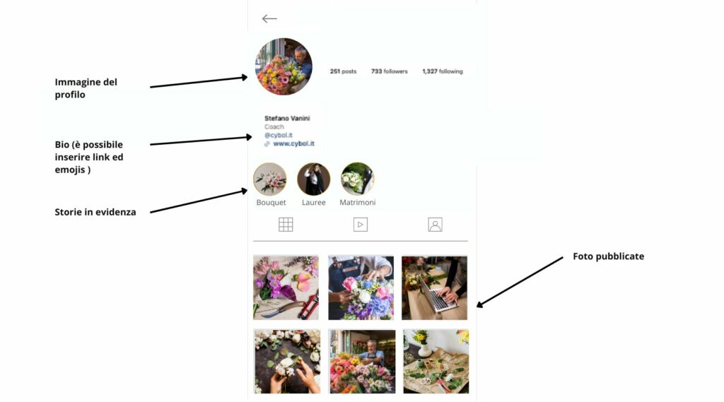 Guida ottimizzazione profilo Instagram